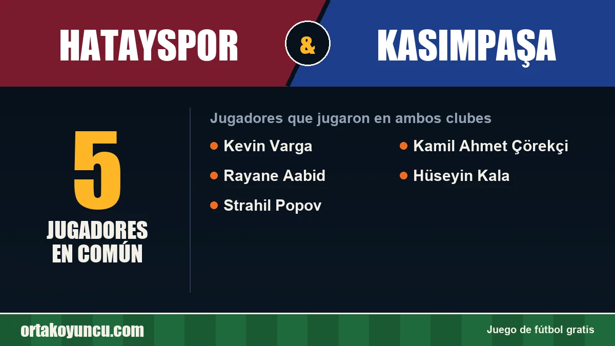 Jugadores que jugaron en Hatayspor y Kasımpaşa: 5 jugadores