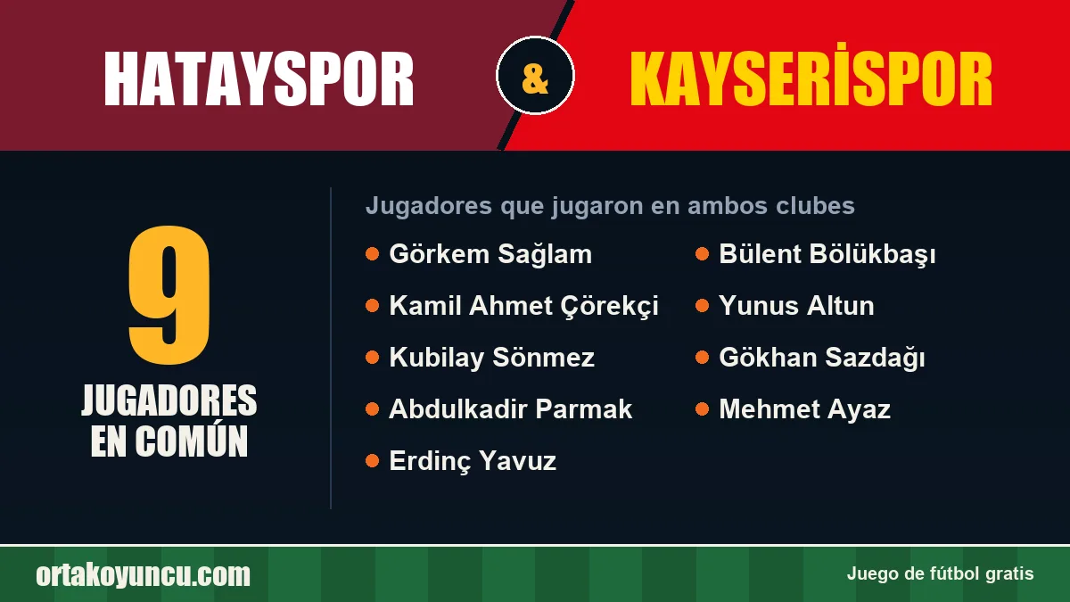 Jugadores que jugaron en Hatayspor y Kayserispor: 9 jugadores