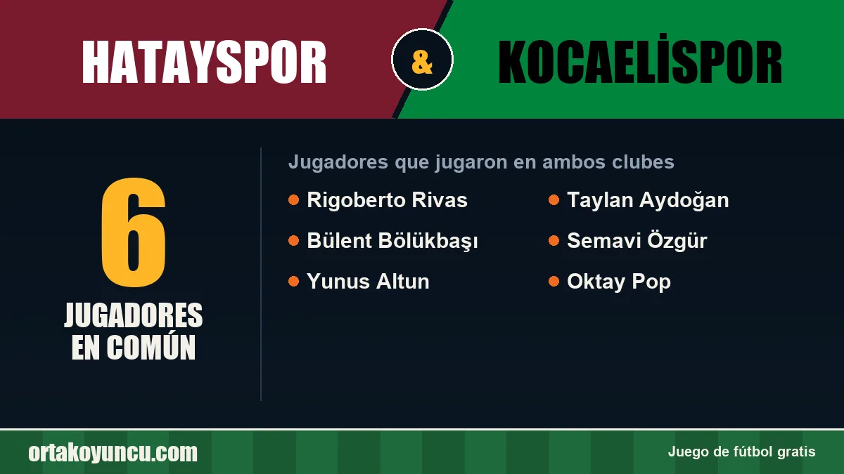 Jugadores que jugaron en Hatayspor y Kocaelispor: 6 jugadores