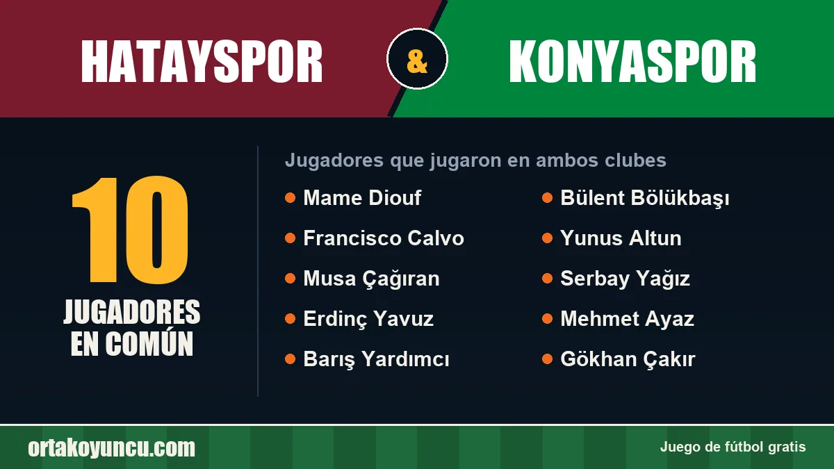 Jugadores que jugaron en Hatayspor y Konyaspor: 10 jugadores