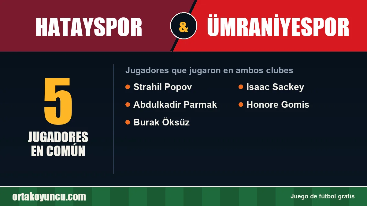 Jugadores que jugaron en Hatayspor y Ümraniyespor: 5 jugadores