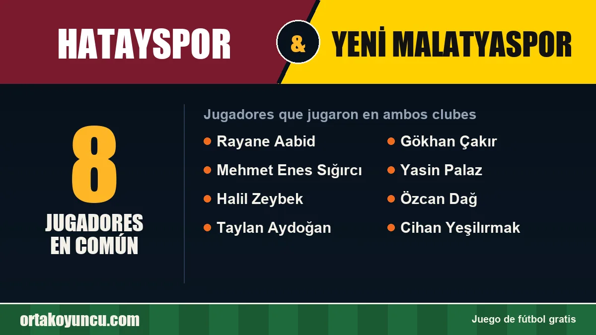 Jugadores que jugaron en Hatayspor y Yeni Malatyaspor: 8 jugadores