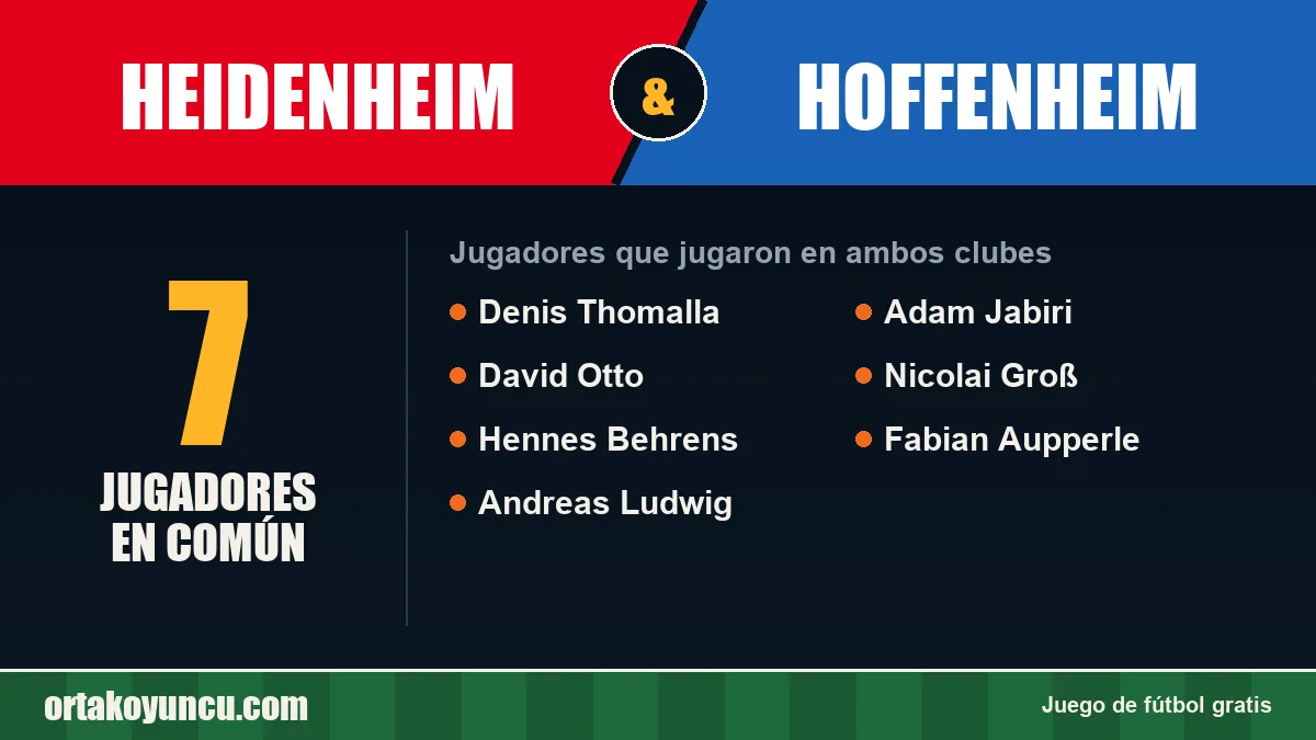 Jugadores que jugaron en Heidenheim y Hoffenheim: 7 jugadores