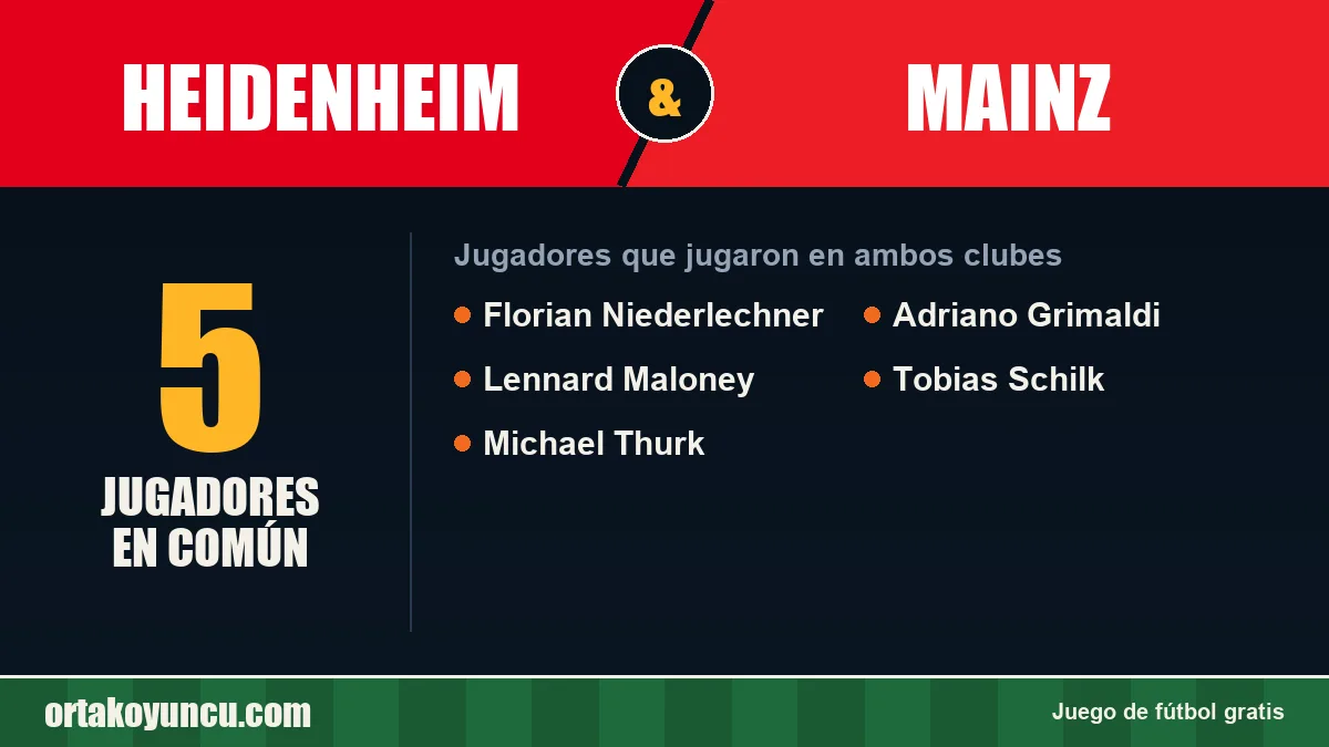 Jugadores que jugaron en Heidenheim y Mainz: 5 jugadores