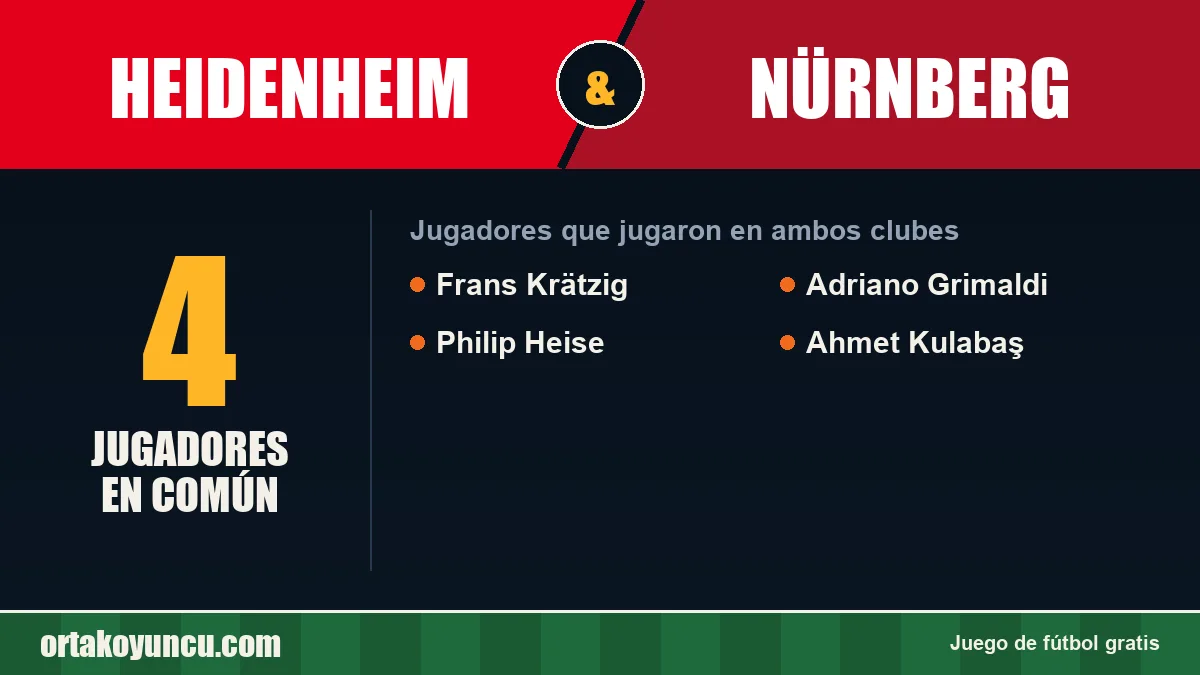 Jugadores que jugaron en Heidenheim y Nürnberg: 4 jugadores