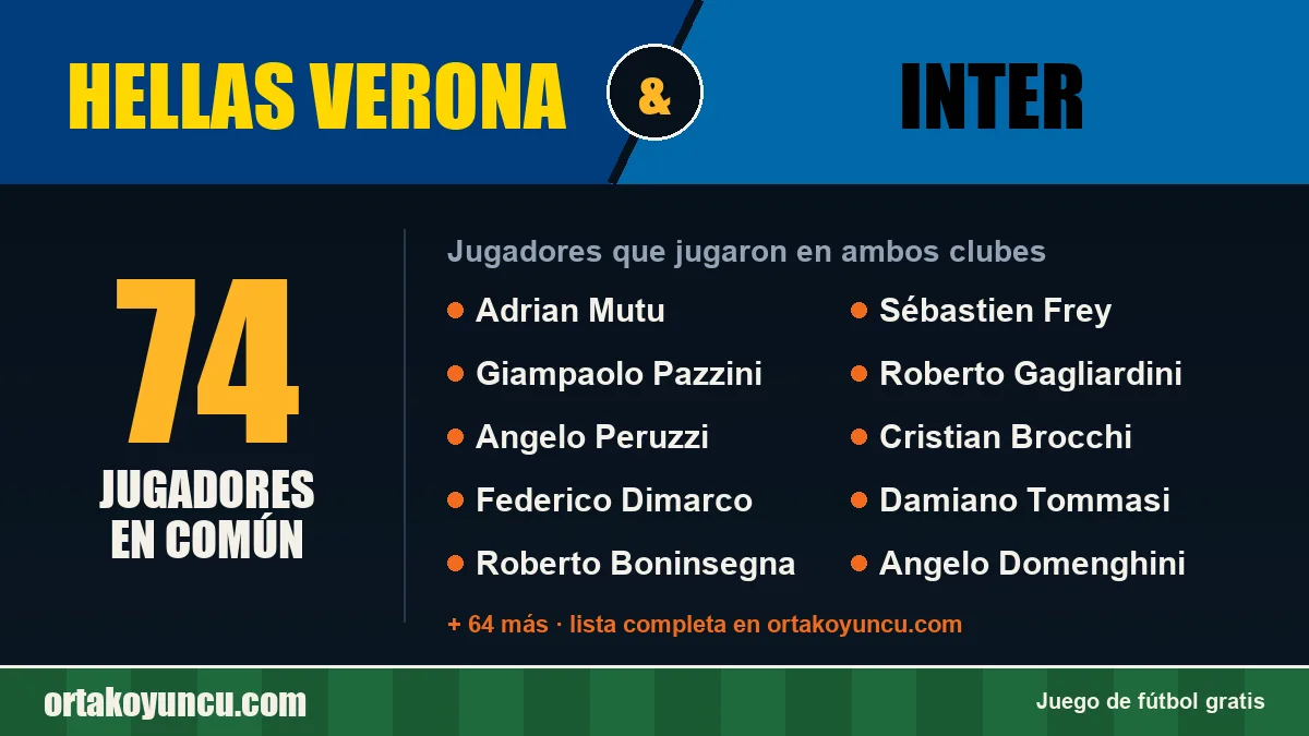 Jugadores que jugaron en Hellas Verona y Inter: 74 jugadores