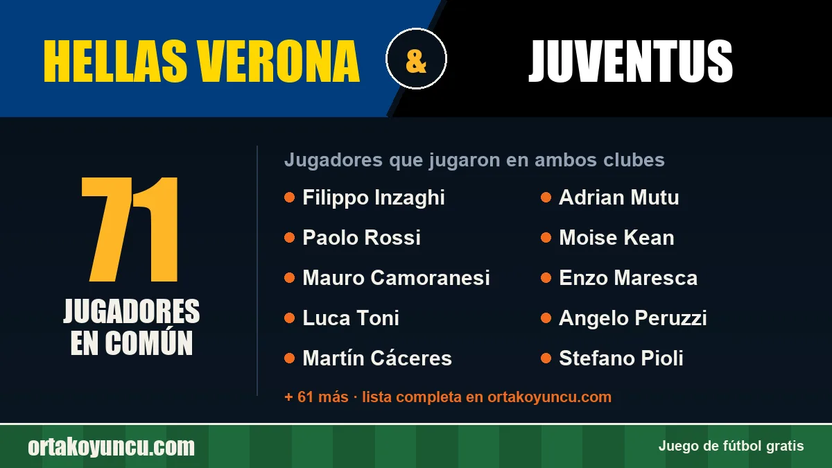 Jugadores que jugaron en Hellas Verona y Juventus: 71 jugadores