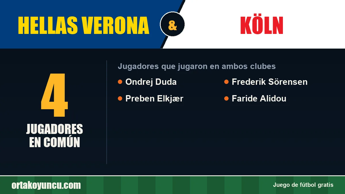 Jugadores que jugaron en Hellas Verona y Köln: 4 jugadores