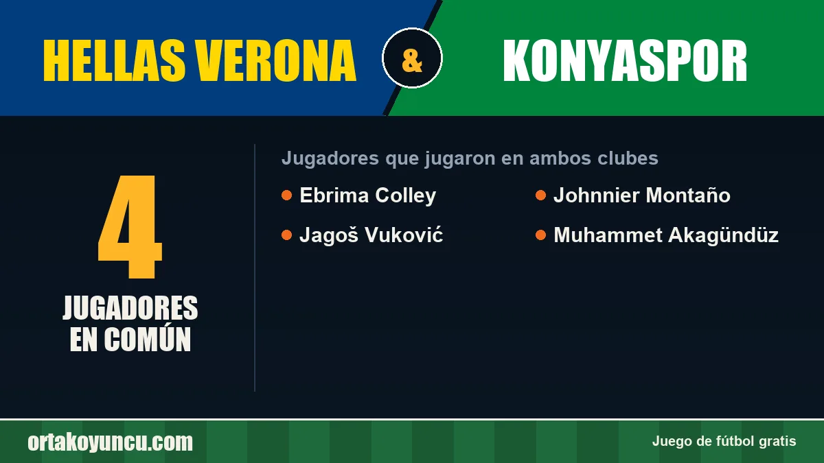 Jugadores que jugaron en Hellas Verona y Konyaspor: 4 jugadores