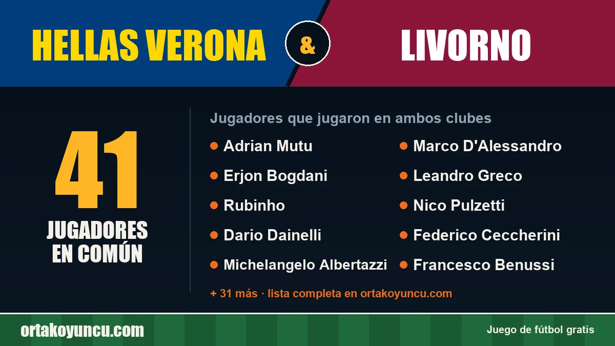 Jugadores que jugaron en Hellas Verona y Livorno: 41 jugadores