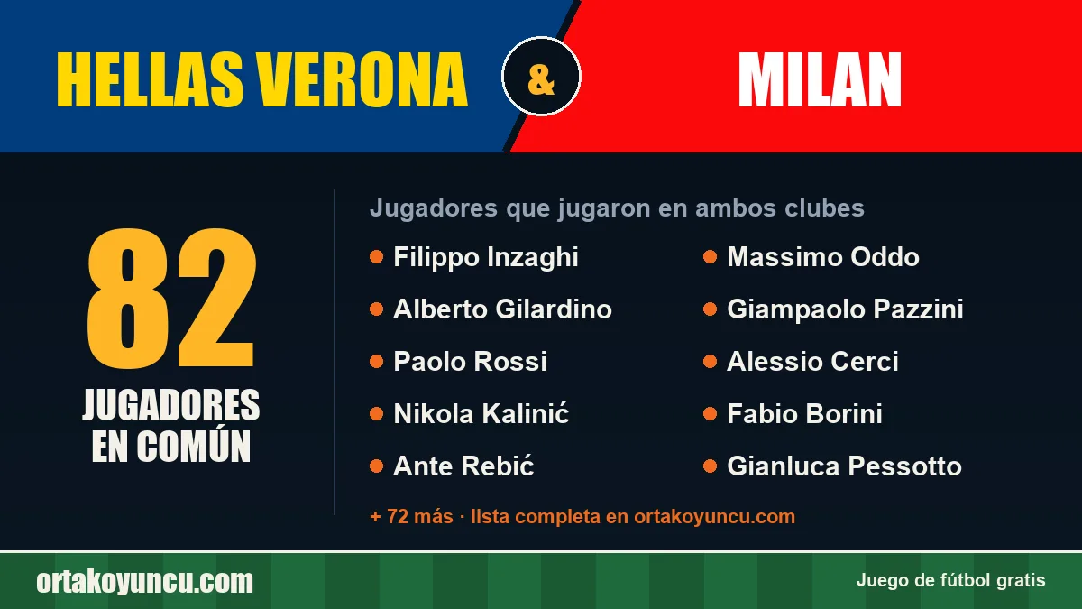 Jugadores que jugaron en Hellas Verona y Milan: 82 jugadores