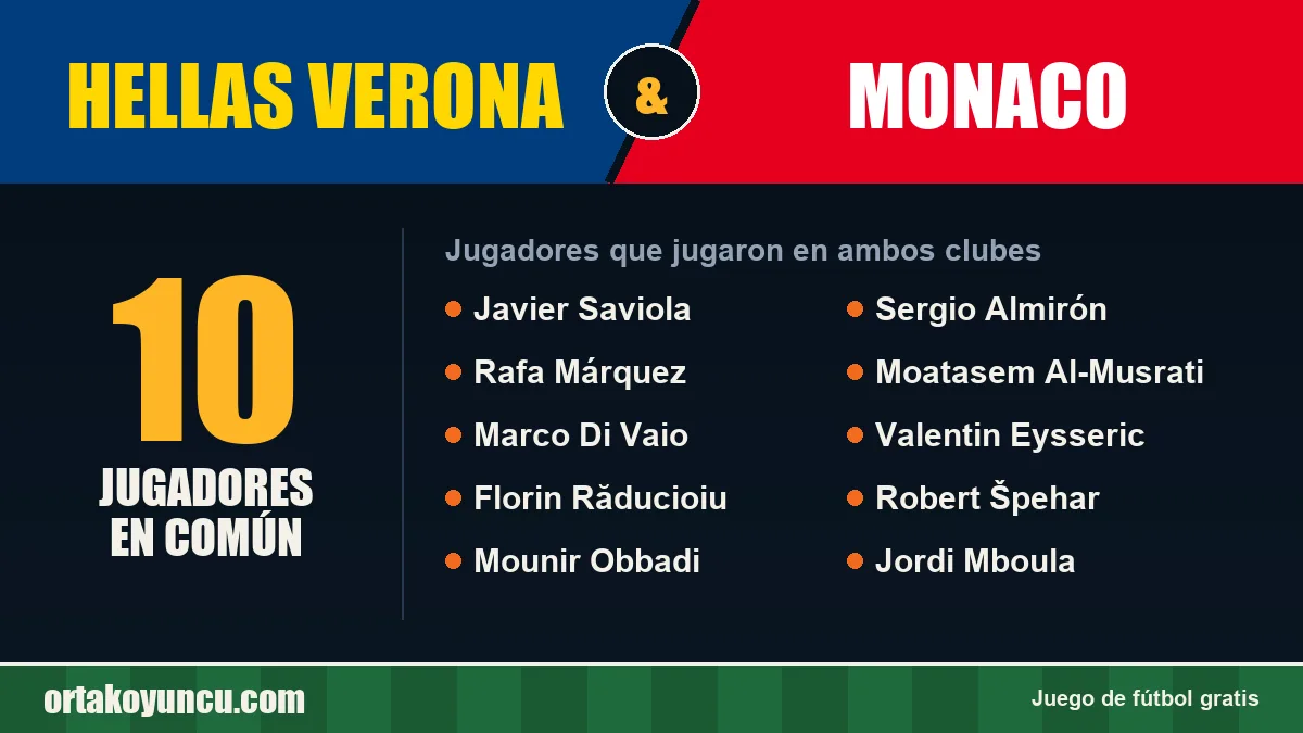 Jugadores que jugaron en Hellas Verona y Monaco: 10 jugadores