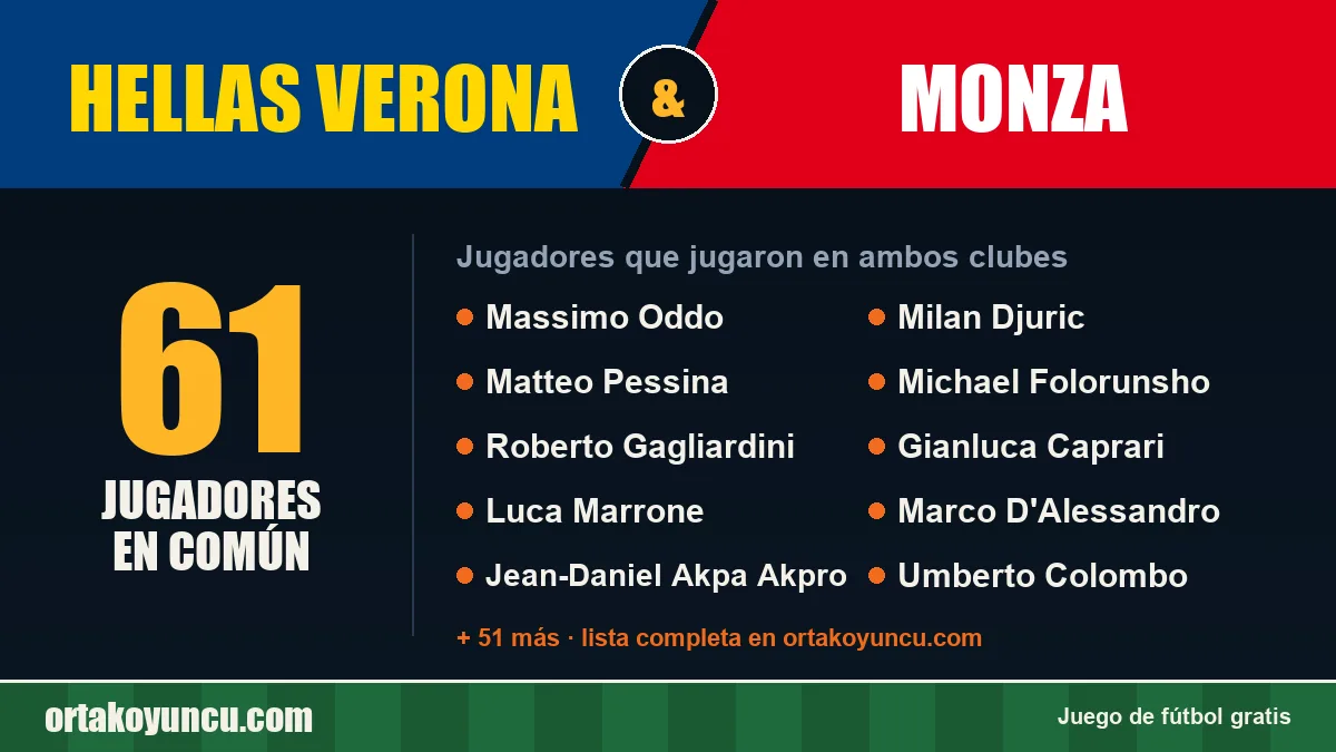 Jugadores que jugaron en Hellas Verona y Monza: 61 jugadores