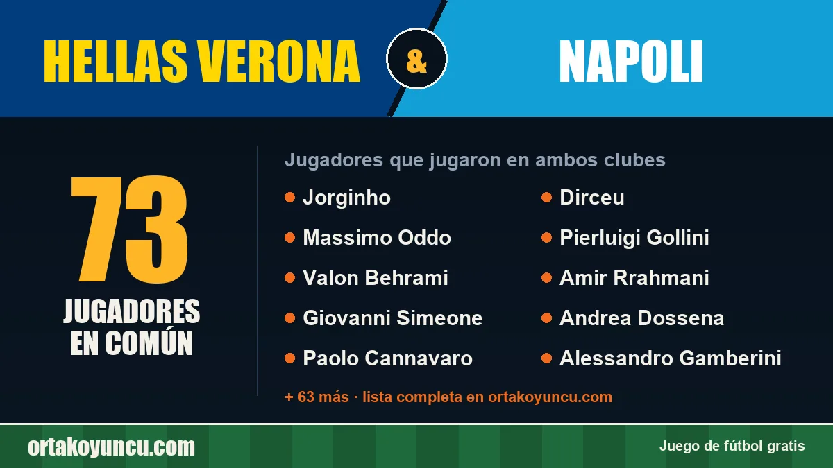 Jugadores que jugaron en Hellas Verona y Napoli: 73 jugadores