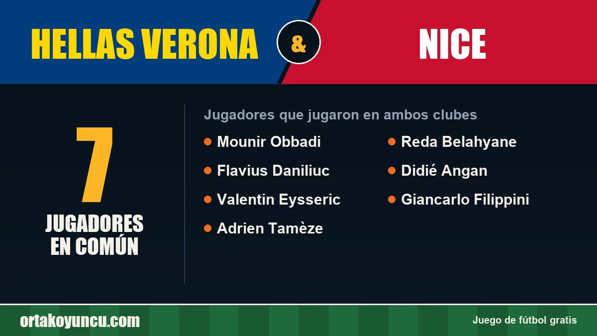 Jugadores que jugaron en Hellas Verona y Nice: 7 jugadores