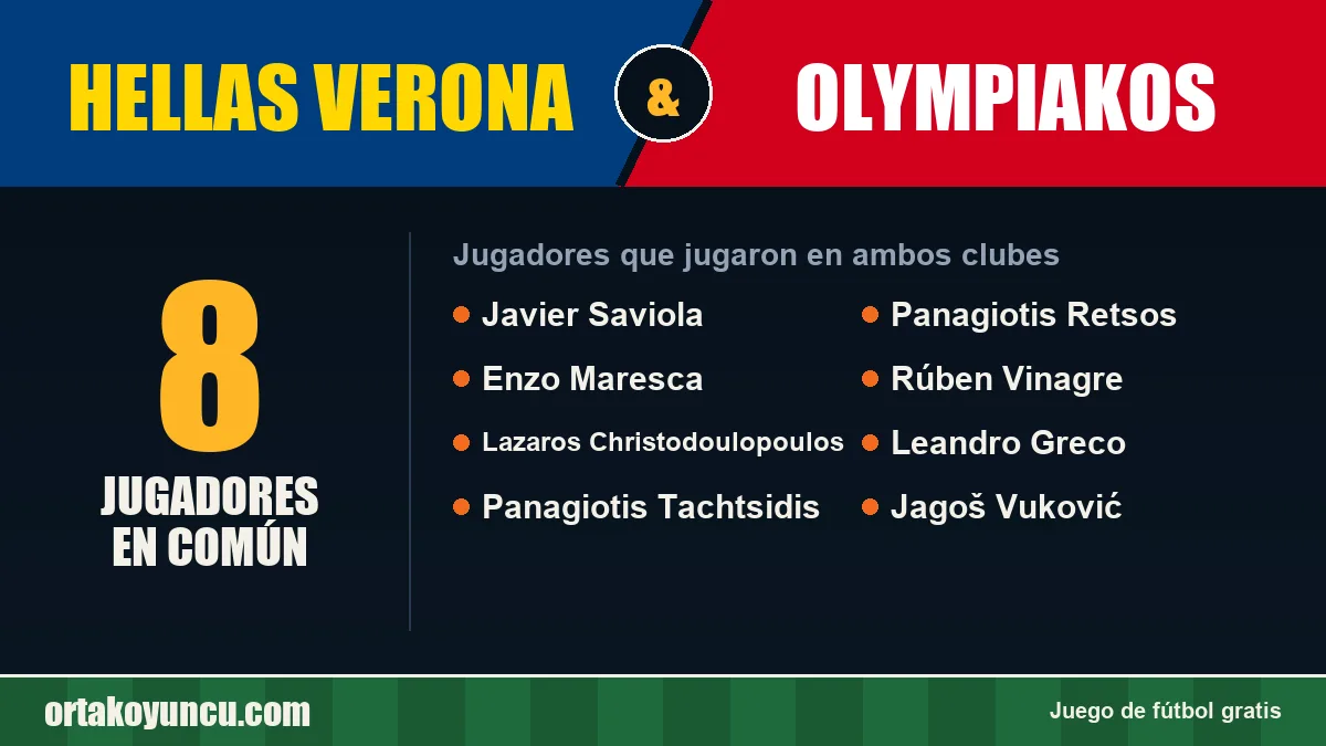 Jugadores que jugaron en Hellas Verona y Olympiakos: 8 jugadores