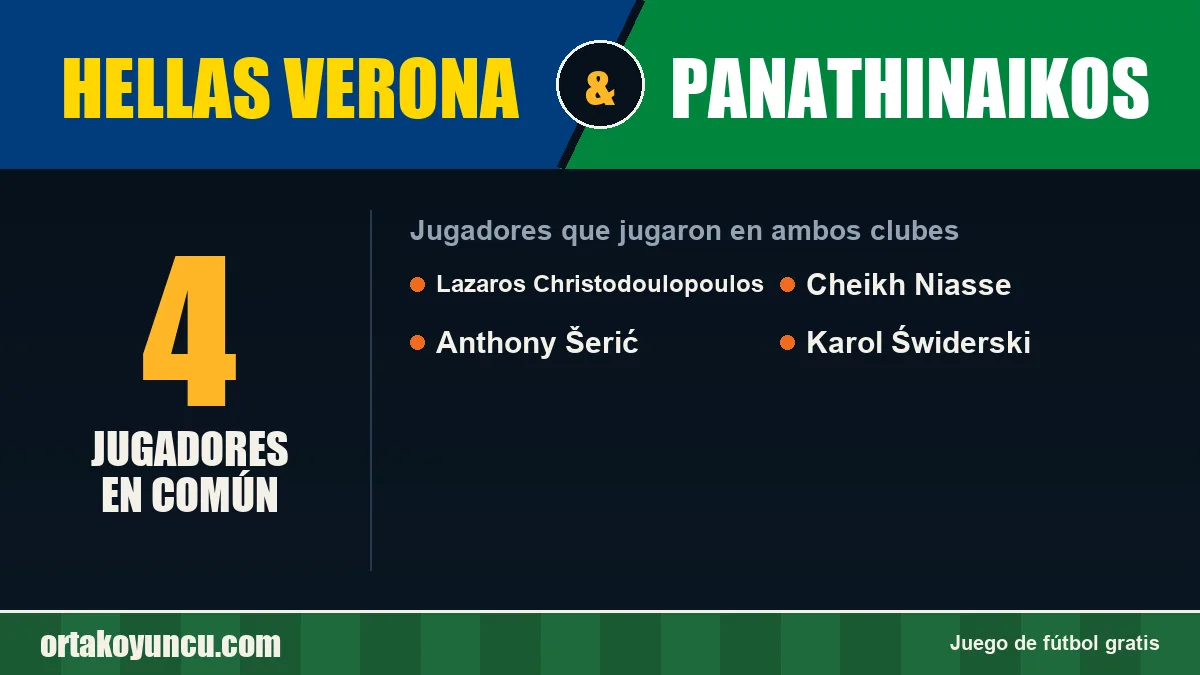 Jugadores que jugaron en Hellas Verona y Panathinaikos: 4 jugadores