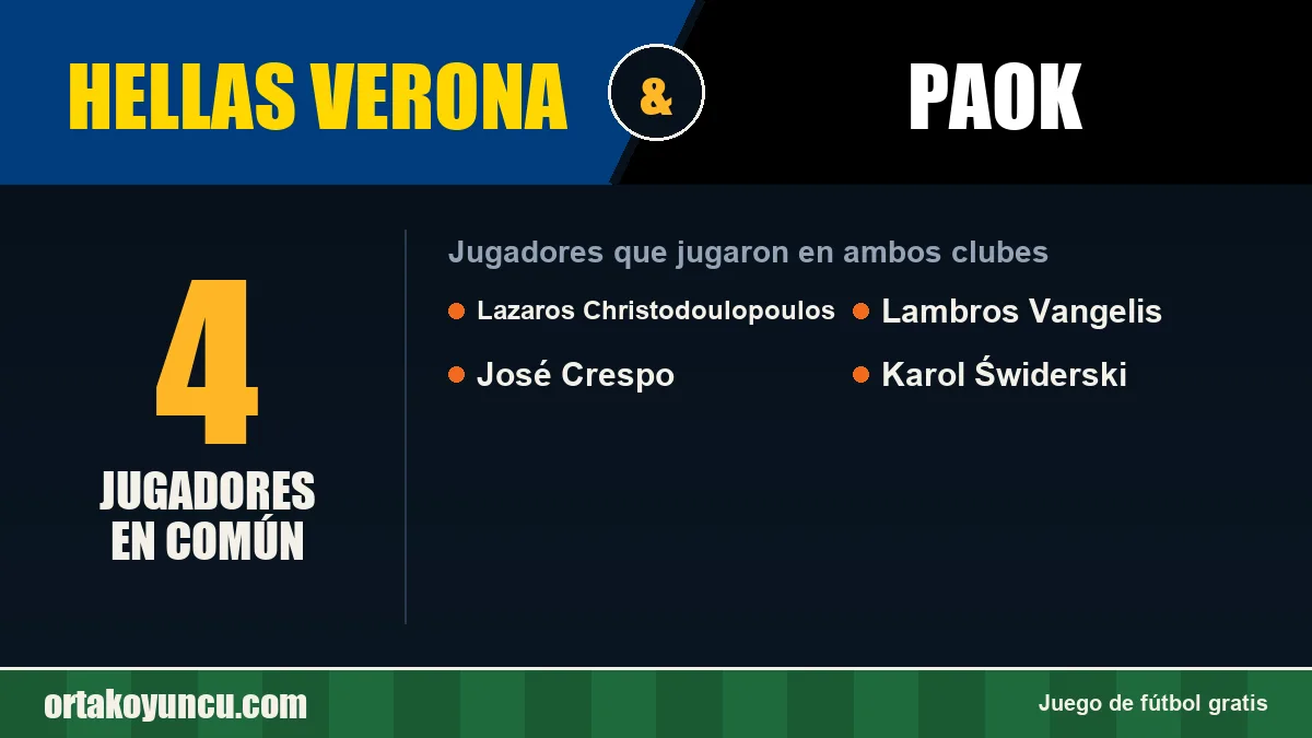 Jugadores que jugaron en Hellas Verona y PAOK: 4 jugadores