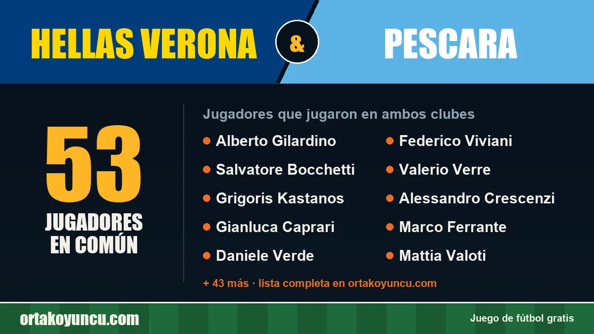 Jugadores que jugaron en Hellas Verona y Pescara: 53 jugadores