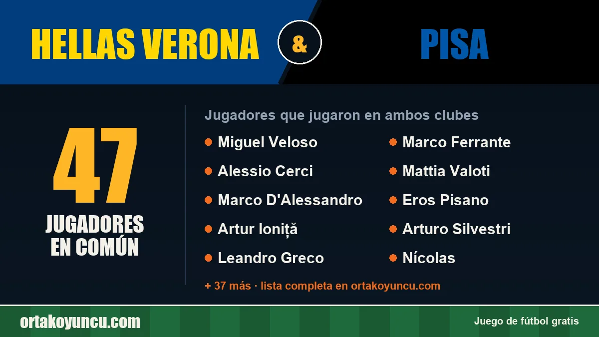 Jugadores que jugaron en Hellas Verona y Pisa: 47 jugadores