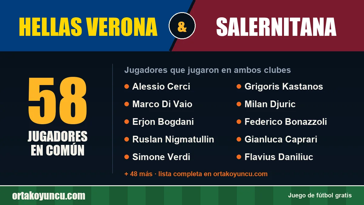 Jugadores que jugaron en Hellas Verona y Salernitana: 58 jugadores