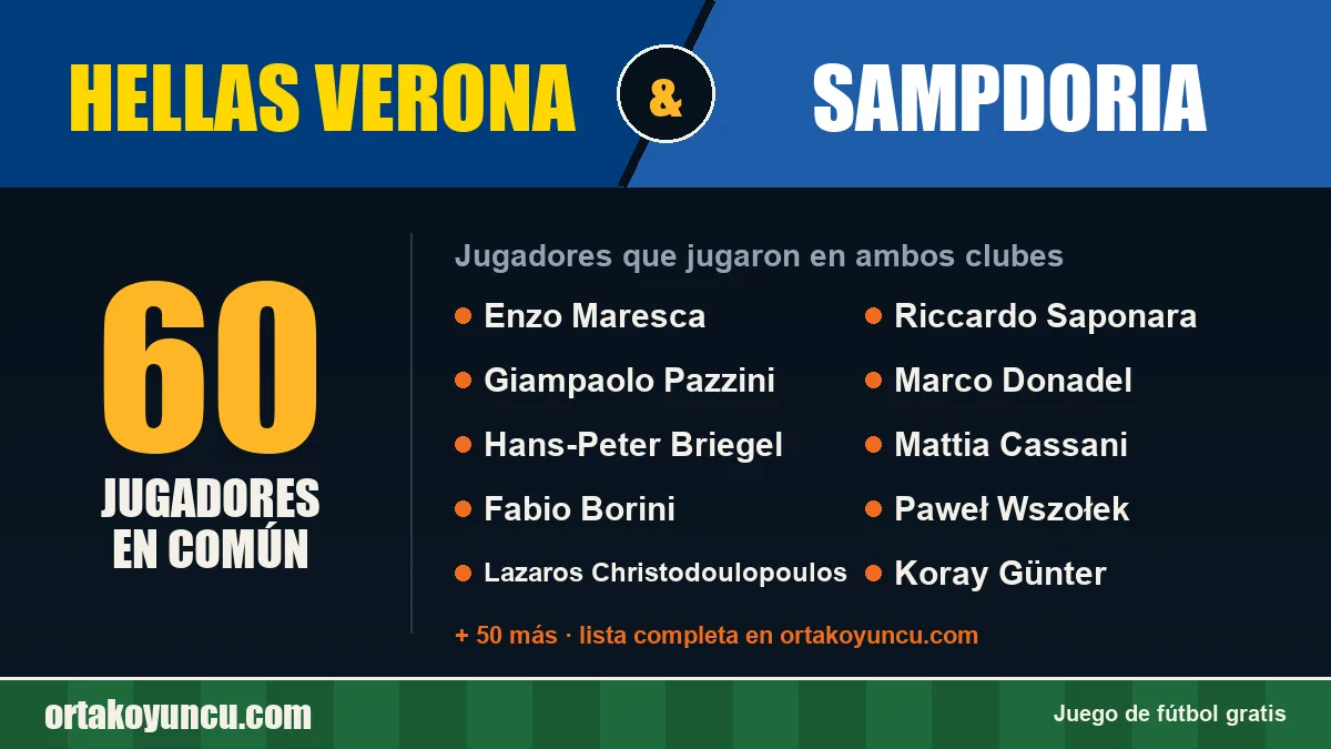 Jugadores que jugaron en Hellas Verona y Sampdoria: 60 jugadores