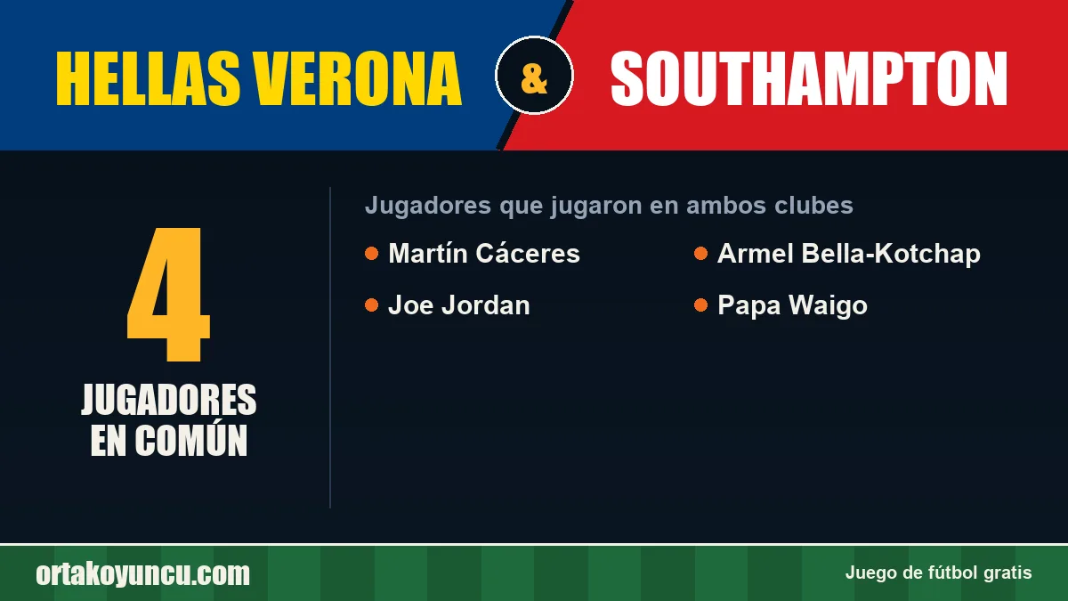 Jugadores que jugaron en Hellas Verona y Southampton: 4 jugadores