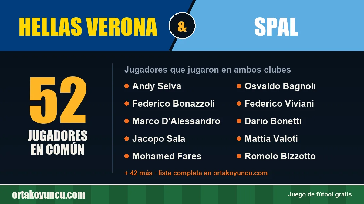 Jugadores que jugaron en Hellas Verona y SPAL: 52 jugadores