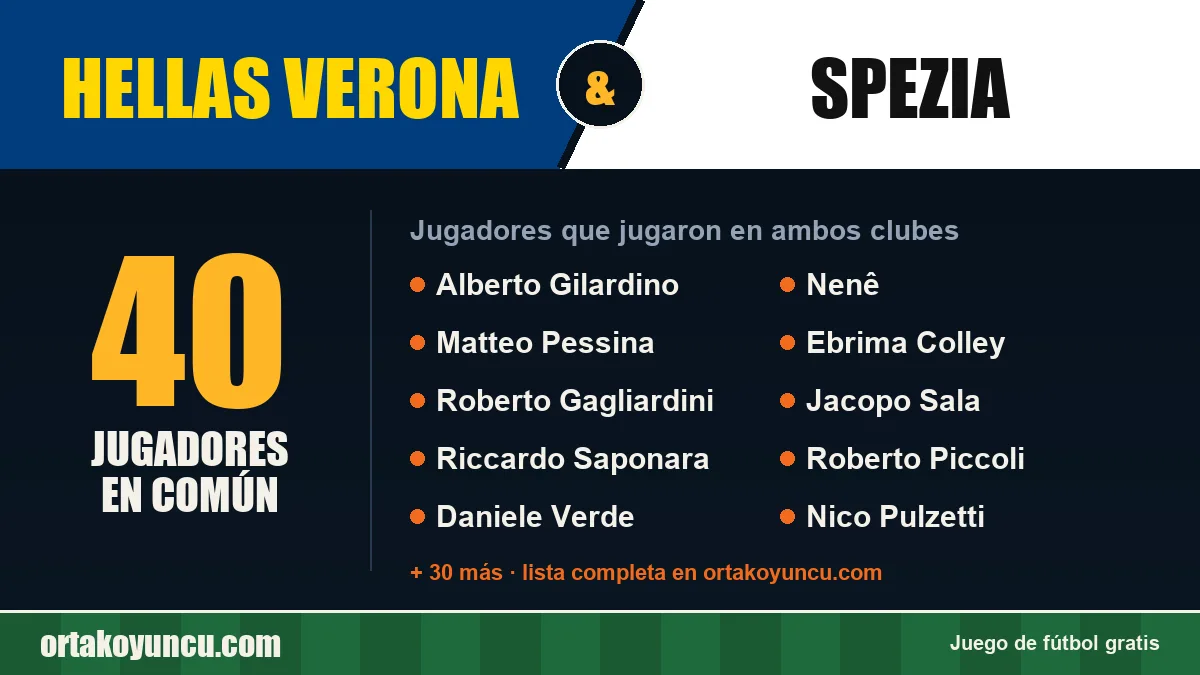 Jugadores que jugaron en Hellas Verona y Spezia: 40 jugadores