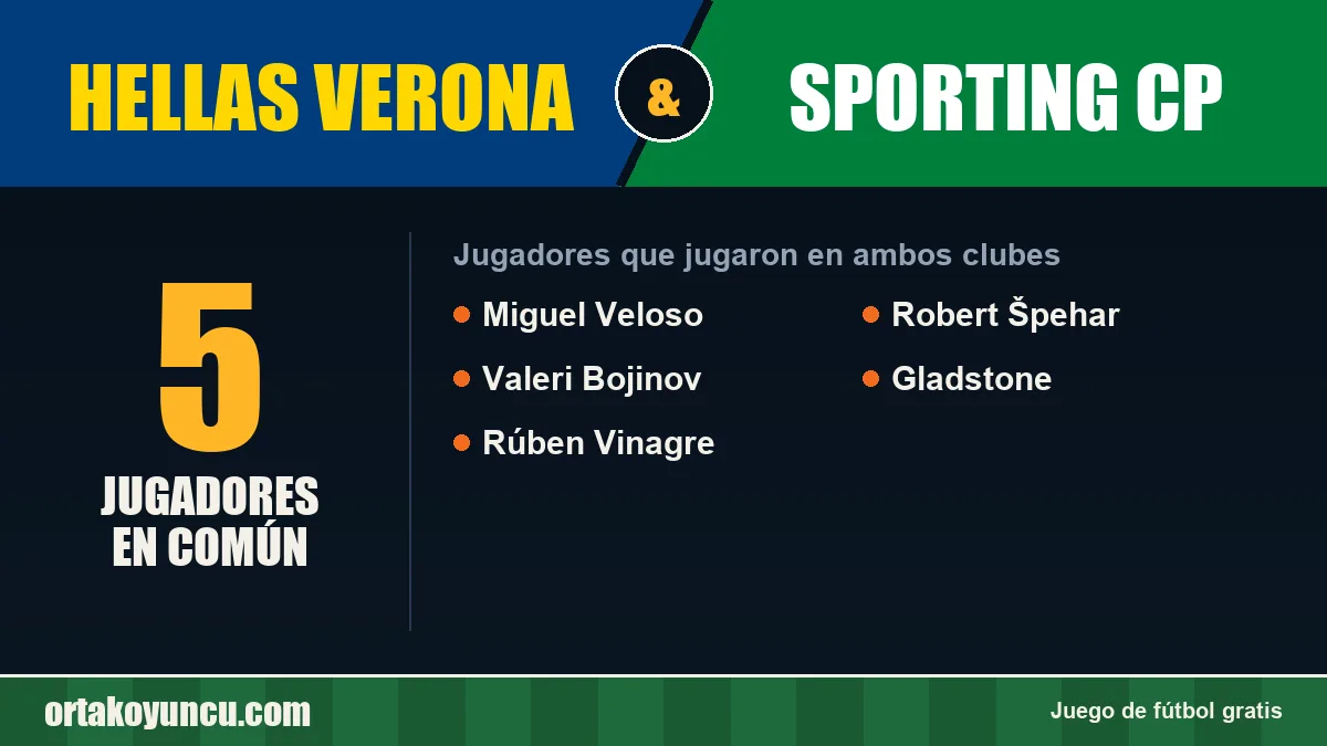 Jugadores que jugaron en Hellas Verona y Sporting CP: 5 jugadores