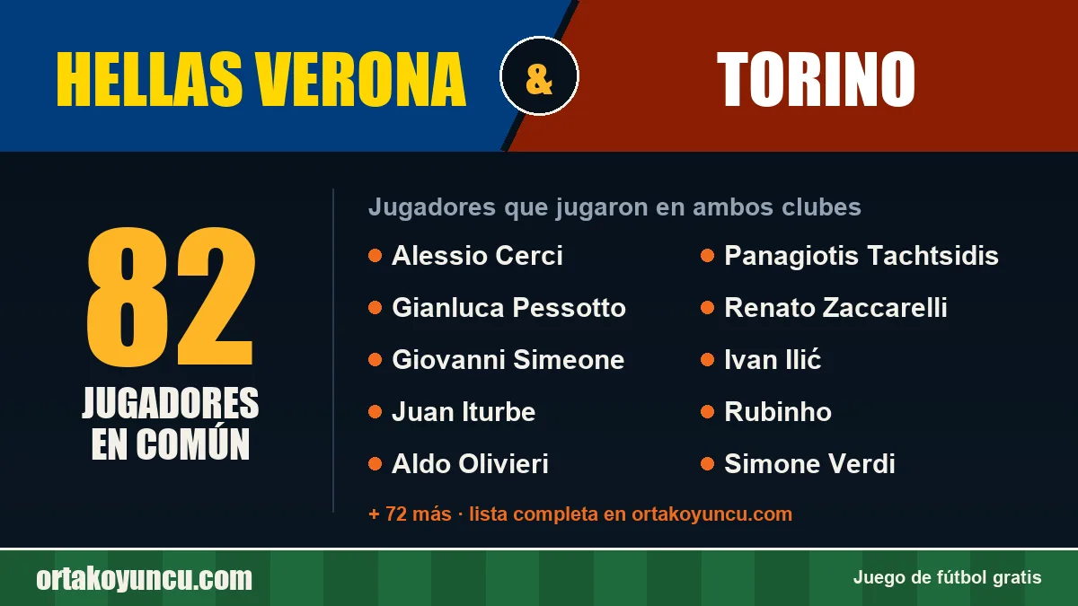 Jugadores que jugaron en Hellas Verona y Torino: 82 jugadores