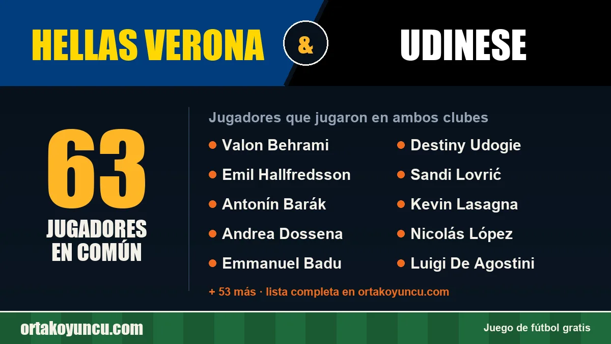 Jugadores que jugaron en Hellas Verona y Udinese: 63 jugadores