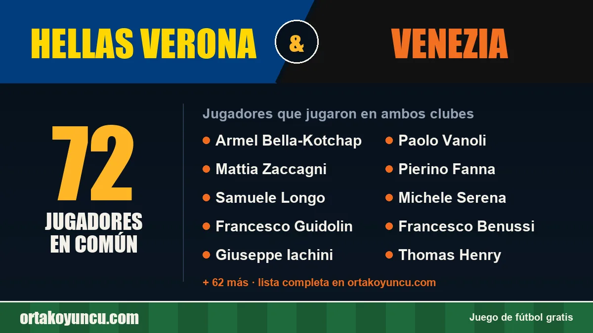 Jugadores que jugaron en Hellas Verona y Venezia: 72 jugadores