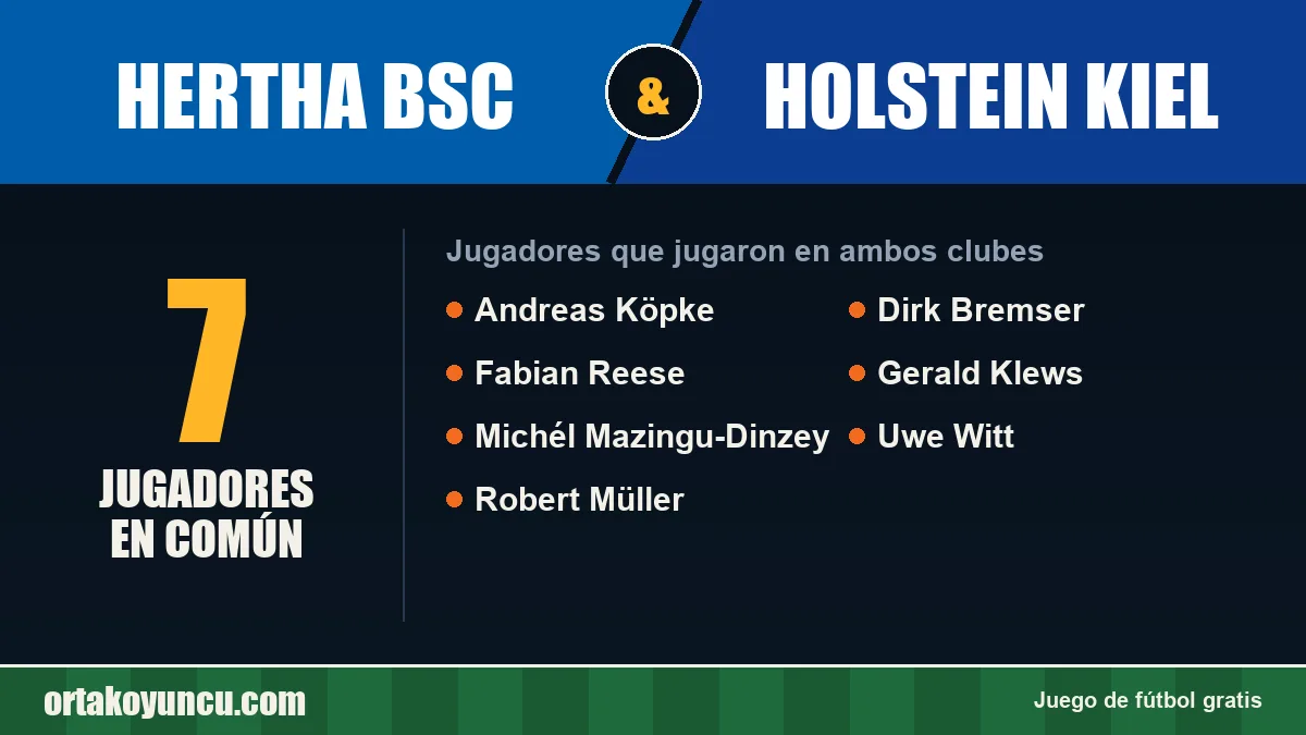 Jugadores que jugaron en Hertha BSC y Holstein Kiel: 7 jugadores