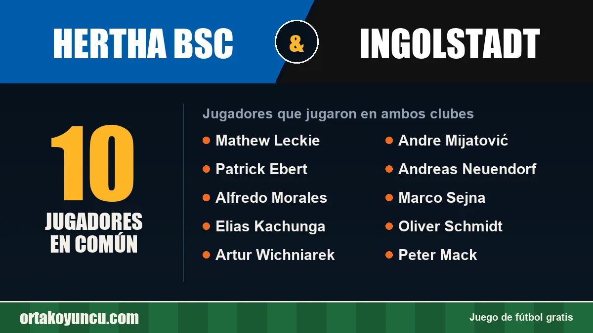 Jugadores que jugaron en Hertha BSC y Ingolstadt: 10 jugadores