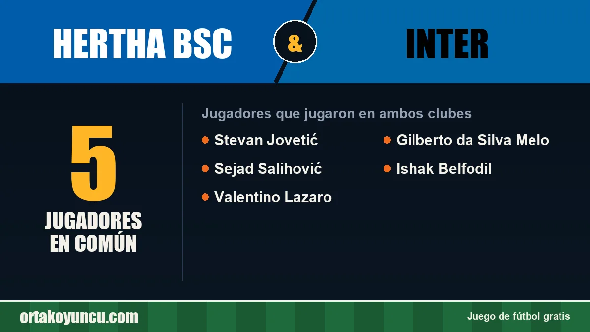 Jugadores que jugaron en Hertha BSC y Inter: 5 jugadores