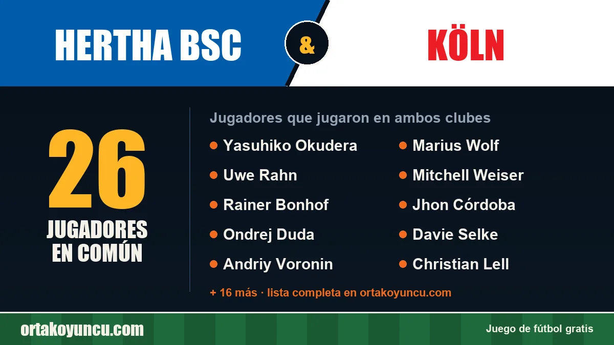 Jugadores que jugaron en Hertha BSC y Köln: 26 jugadores