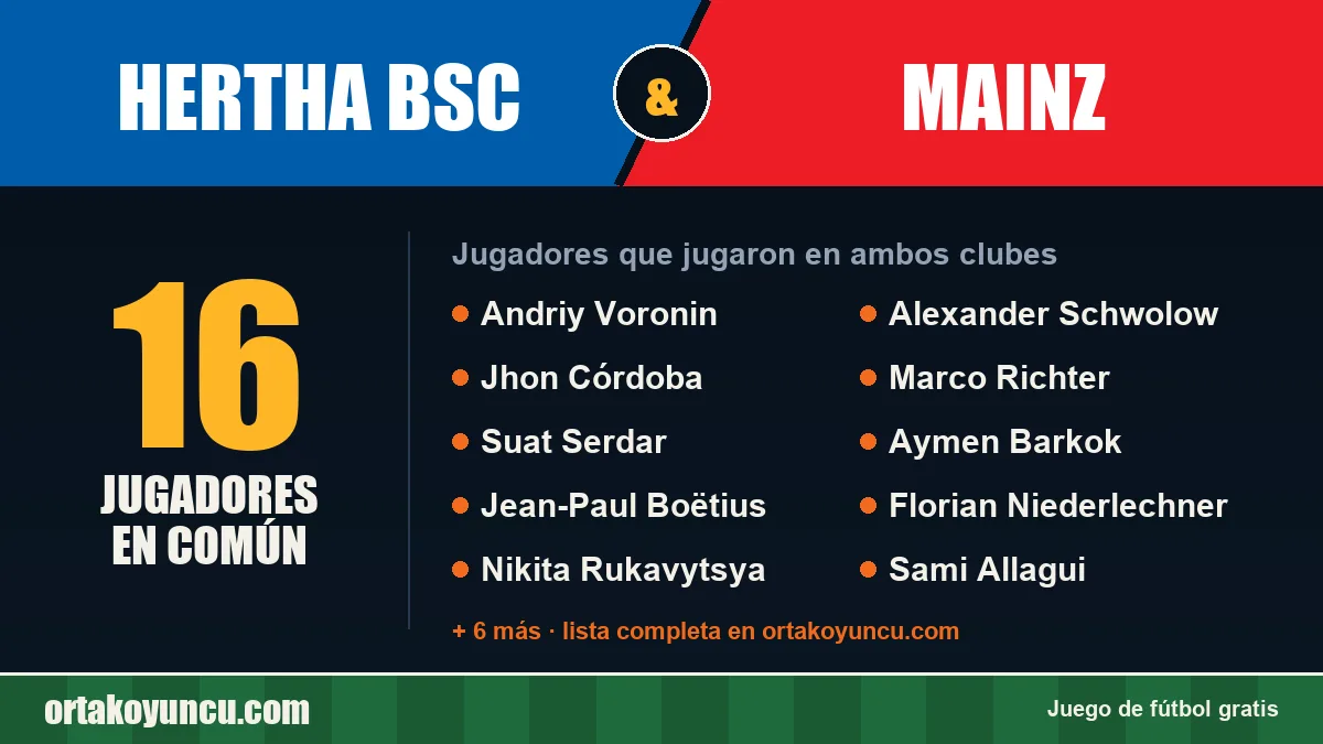 Jugadores que jugaron en Hertha BSC y Mainz: 16 jugadores