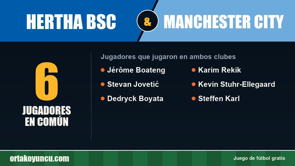 Jugadores que jugaron en Hertha BSC y Manchester City: 6 jugadores