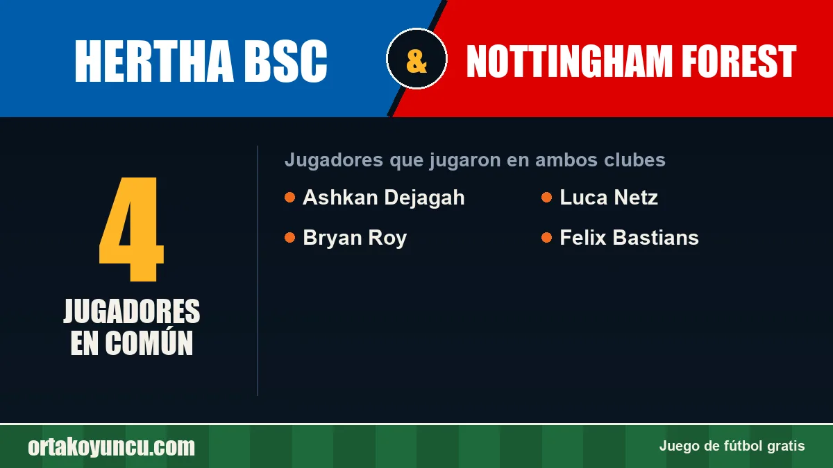 Jugadores que jugaron en Hertha BSC y Nottingham Forest: 4 jugadores