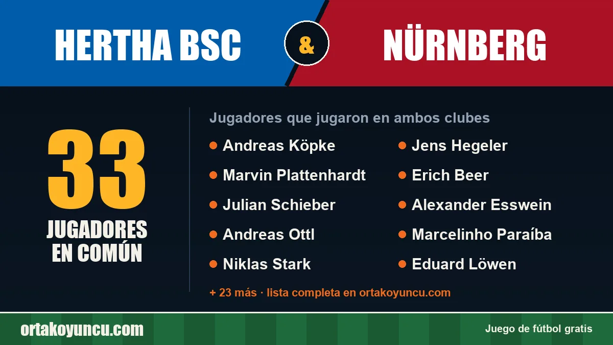 Jugadores que jugaron en Hertha BSC y Nürnberg: 33 jugadores