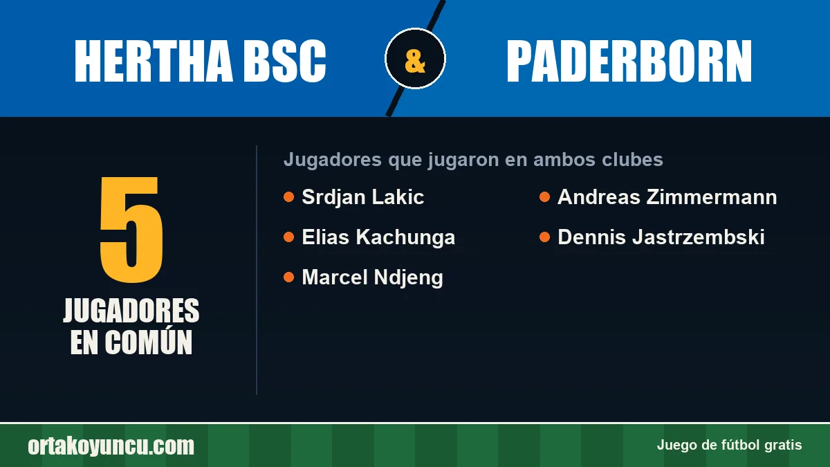 Jugadores que jugaron en Hertha BSC y Paderborn: 5 jugadores