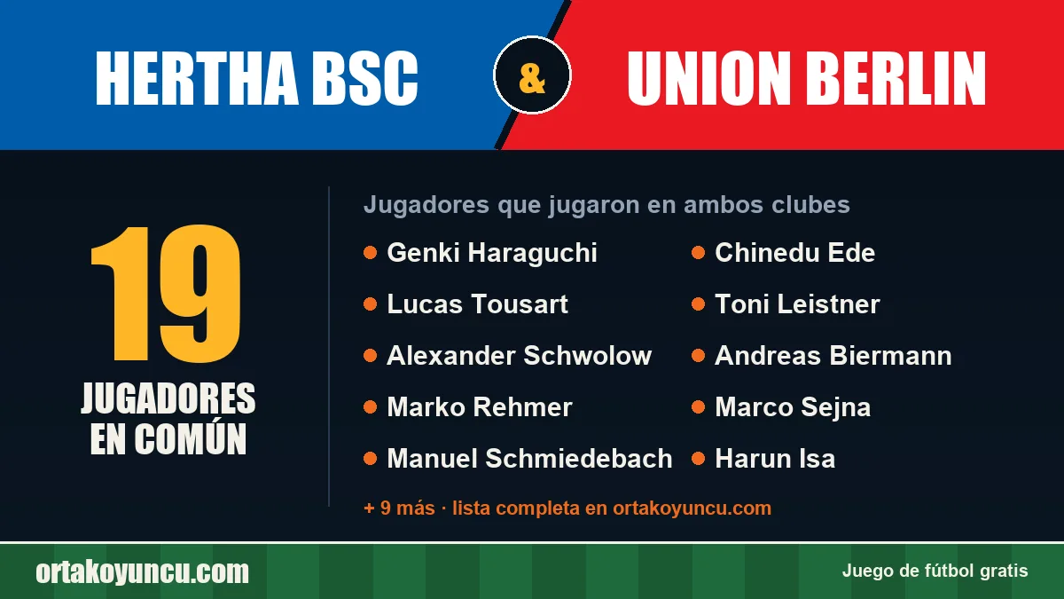 Jugadores que jugaron en Hertha BSC y Union Berlin: 19 jugadores