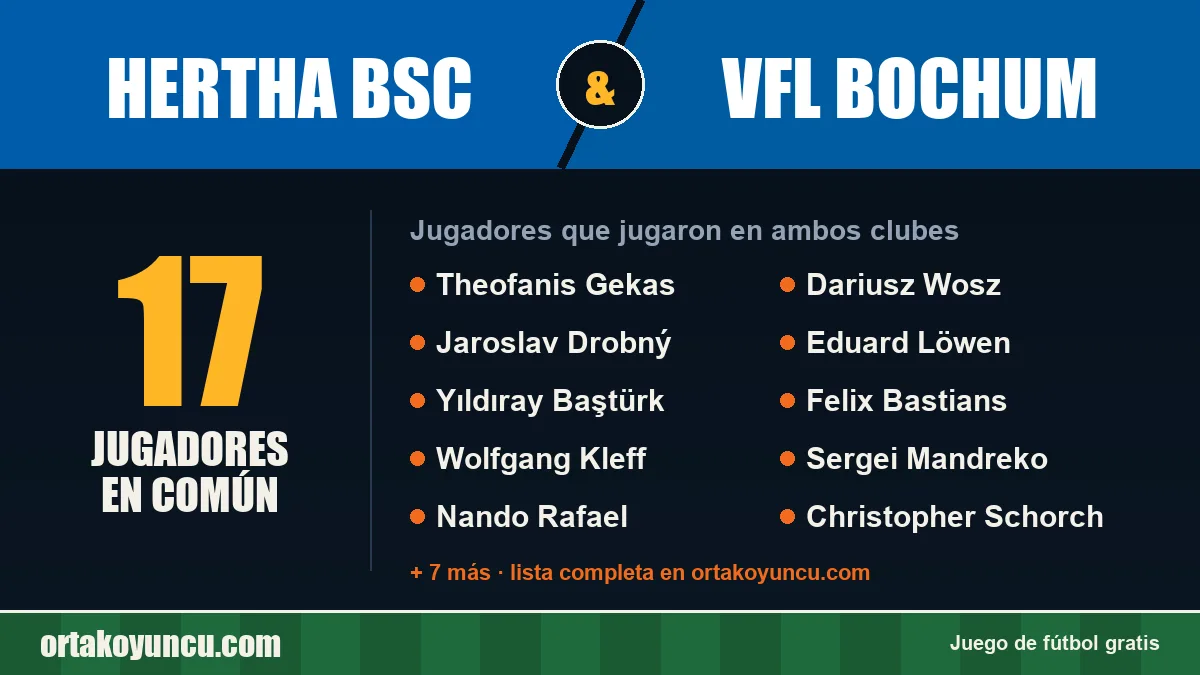 Jugadores que jugaron en Hertha BSC y VfL Bochum: 17 jugadores