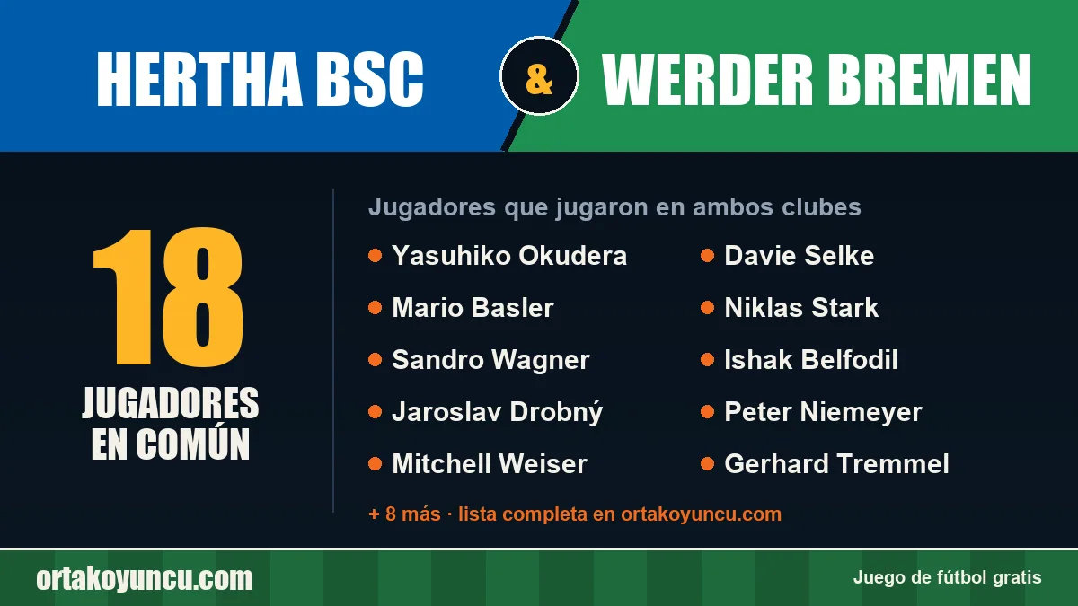 Jugadores que jugaron en Hertha BSC y Werder Bremen: 18 jugadores