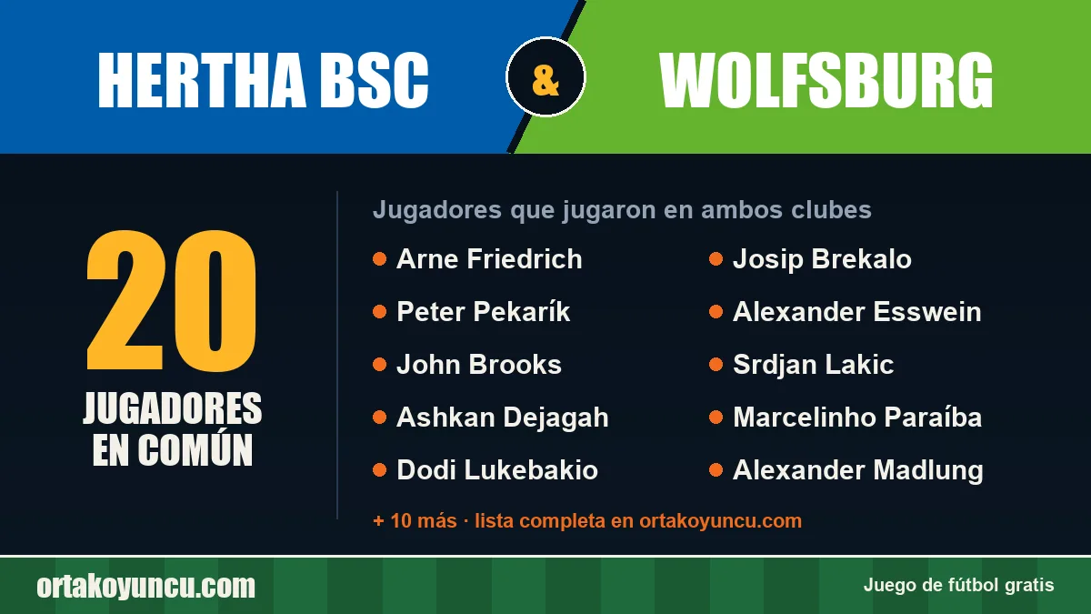 Jugadores que jugaron en Hertha BSC y Wolfsburg: 20 jugadores