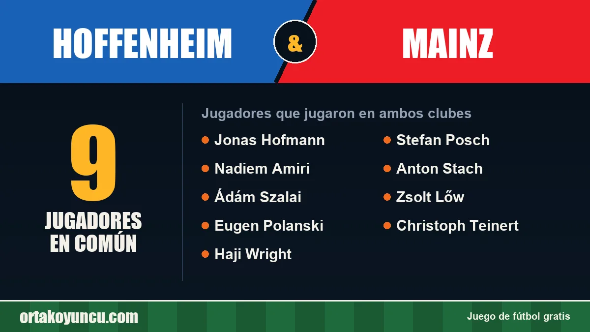 Jugadores que jugaron en Hoffenheim y Mainz: 9 jugadores