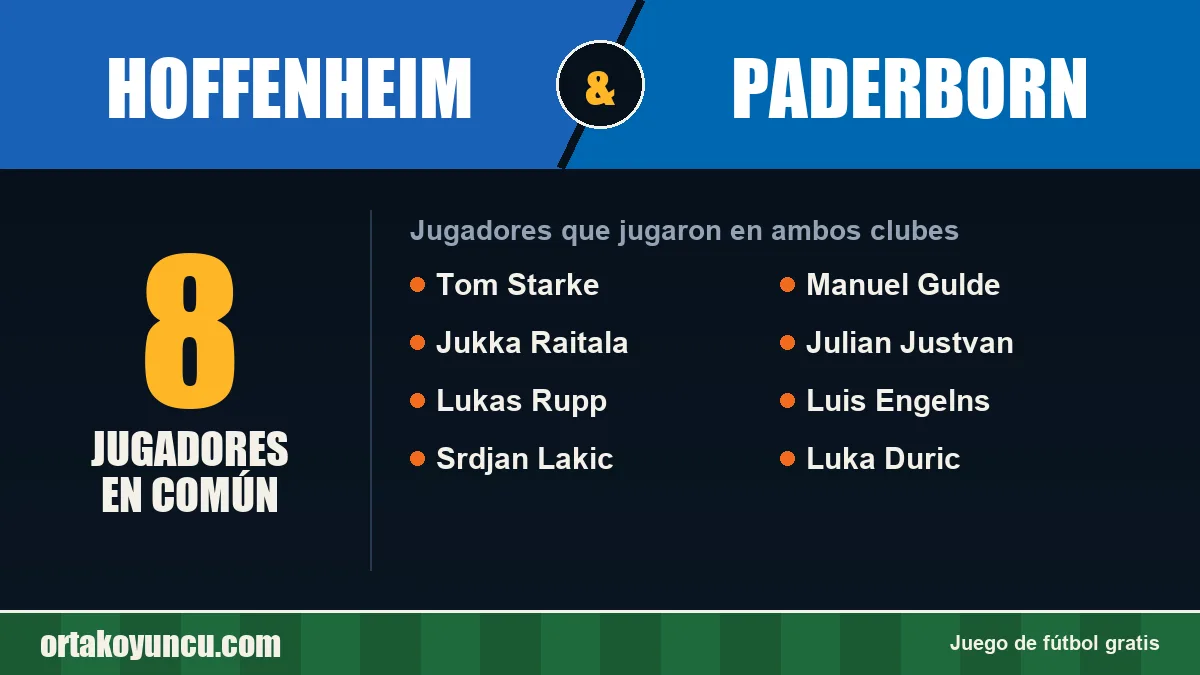 Jugadores que jugaron en Hoffenheim y Paderborn: 8 jugadores