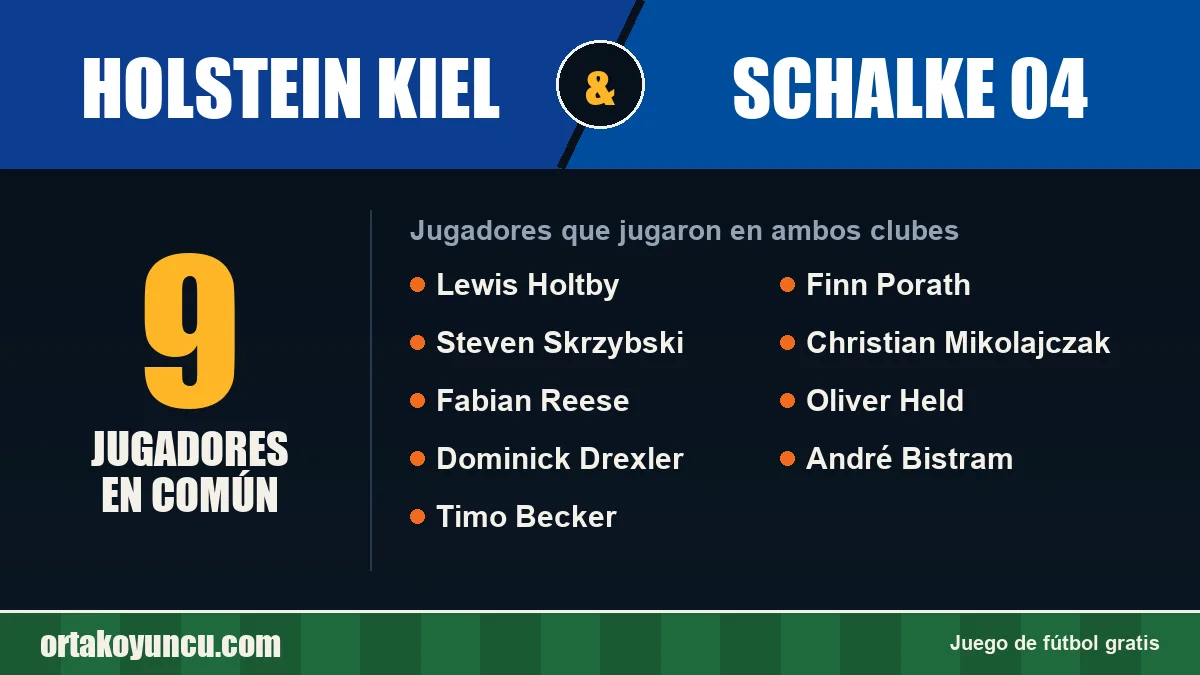 Jugadores que jugaron en Holstein Kiel y Schalke 04: 9 jugadores