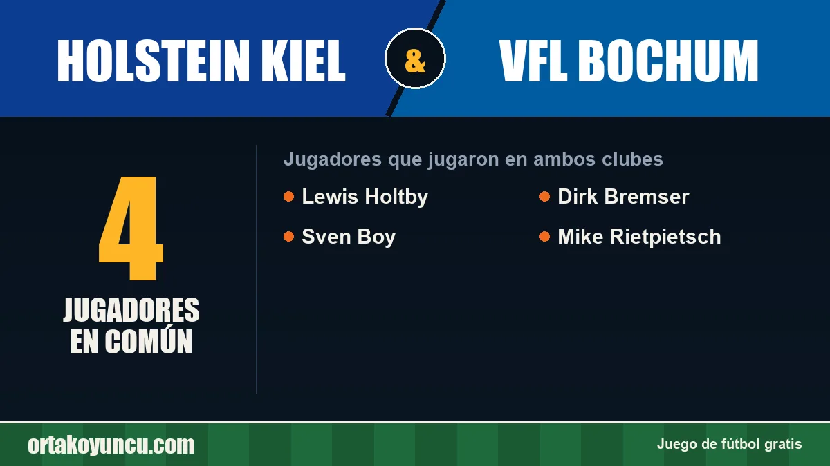 Jugadores que jugaron en Holstein Kiel y VfL Bochum: 4 jugadores